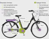 E-Bike Motor Aufbau: So funktioniert die Technik hinter dem Antrieb
